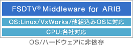 OS/ハードウェアに非依存