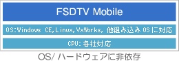OS/ハードウェアに非依存