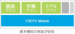 基本機能の実装が容易