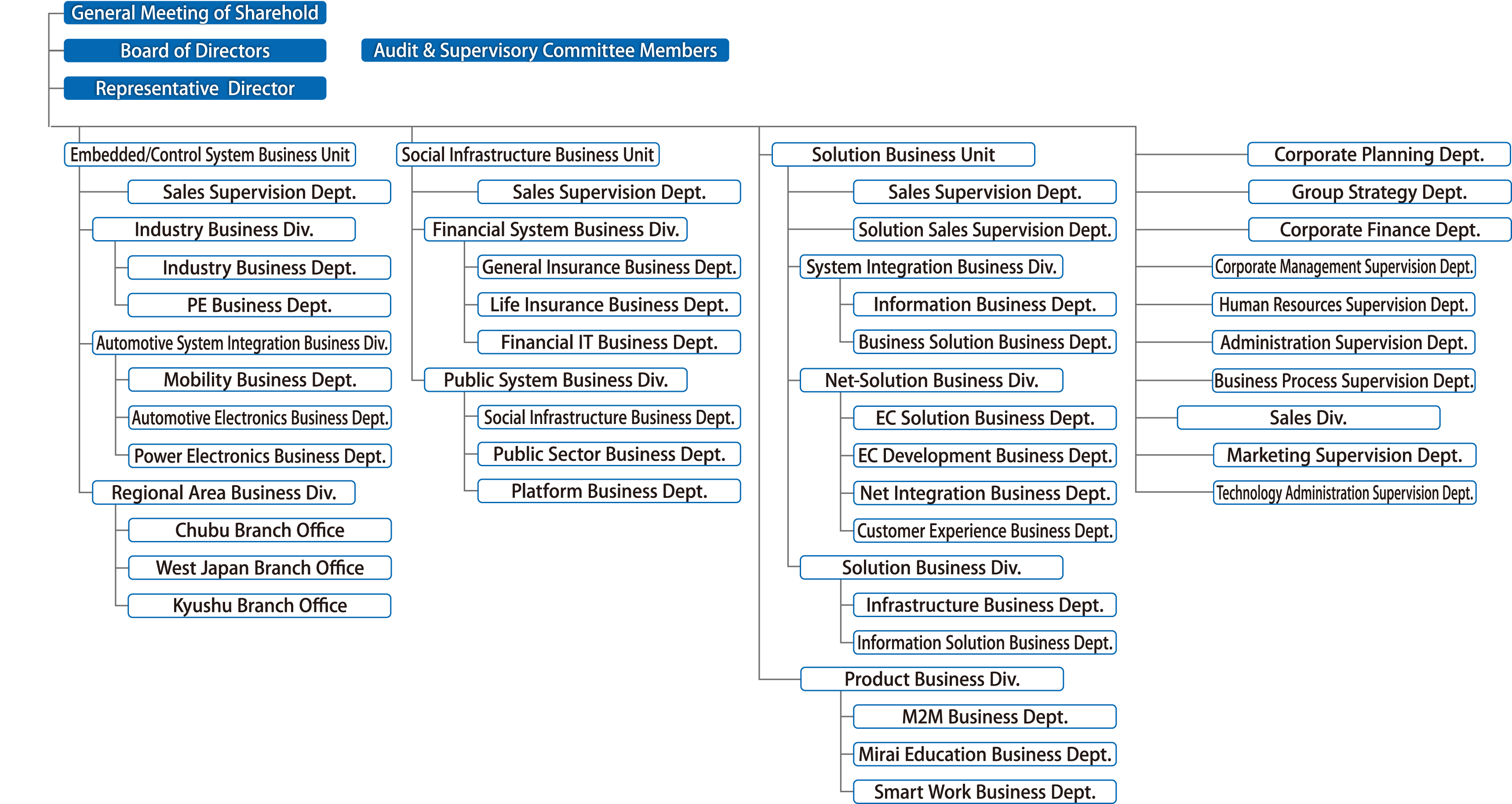 Organization image