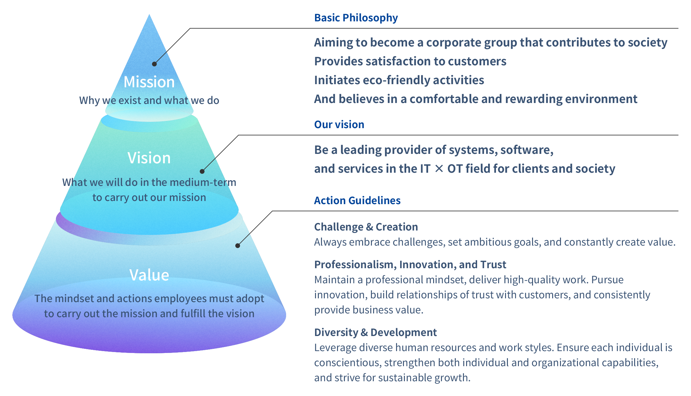 Philosophy structure