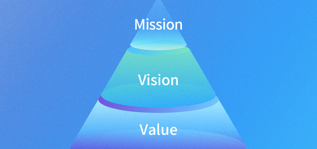 Corporate Philosophy