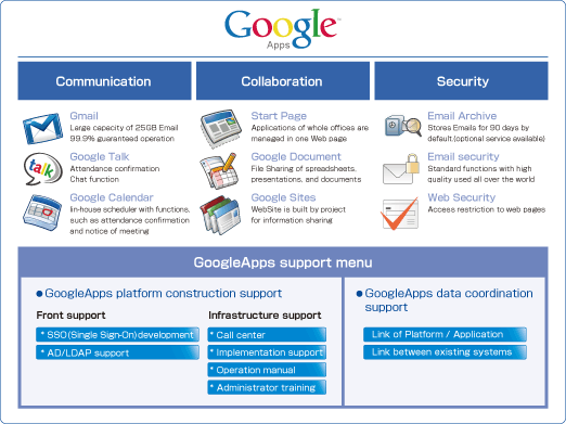 Google Apps