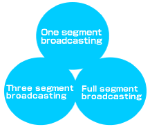 Multi-use product deployment is available