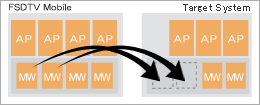 Flexibly customizable configuration