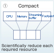 Compact