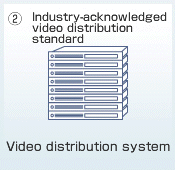 Industry-acknowledged video distribution standard