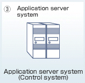 Application server system