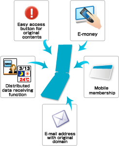 Private-brand mobile phone connecting with users