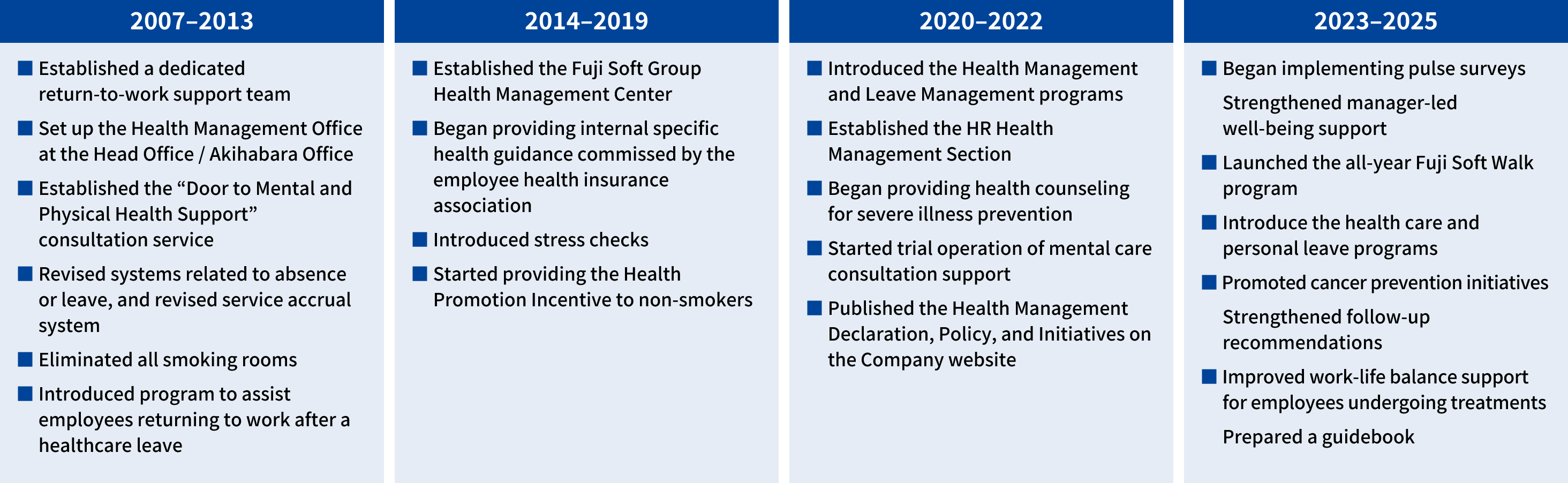Health management initiatives