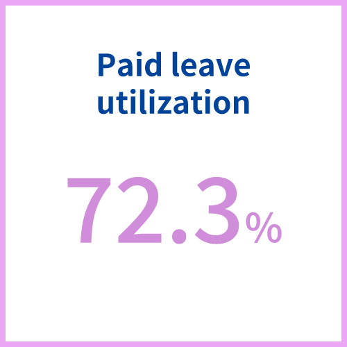 FY2024 result of workstyle reform