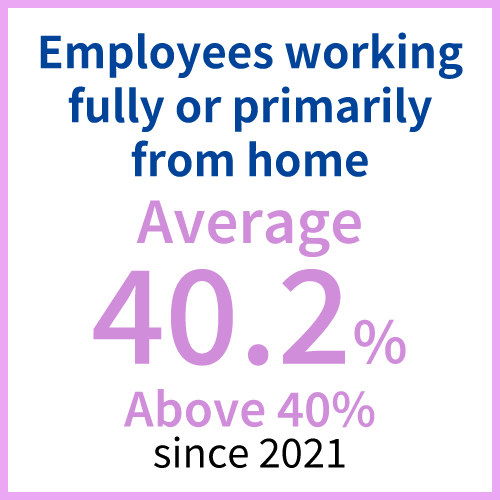 FY2024 result of workstyle reform
