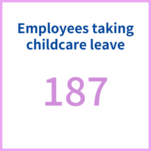 FY2024 result of workstyle reform