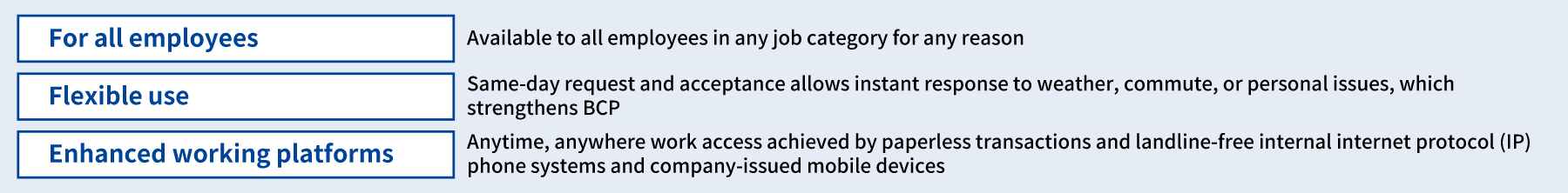 Work-from-home system