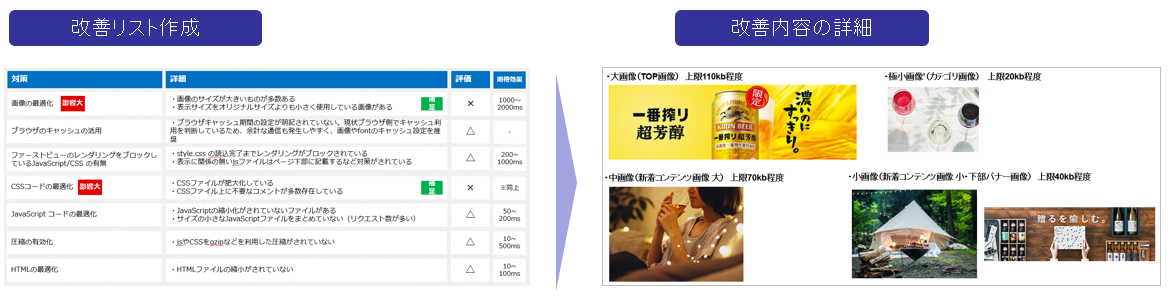 キリン様事例