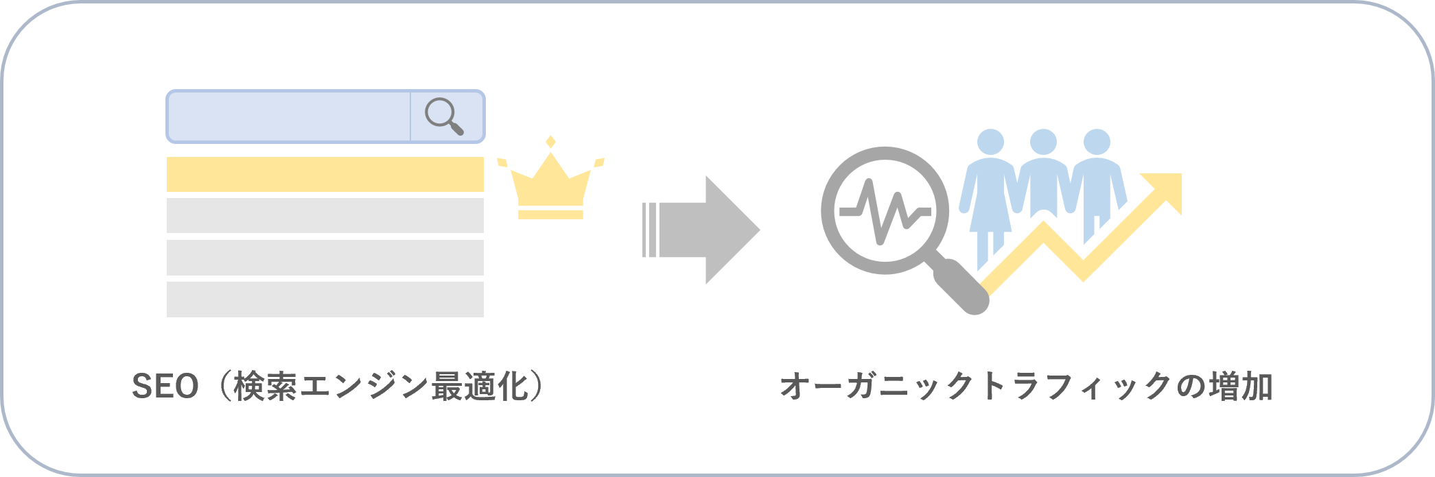 検索エンジン最適化（SEO）