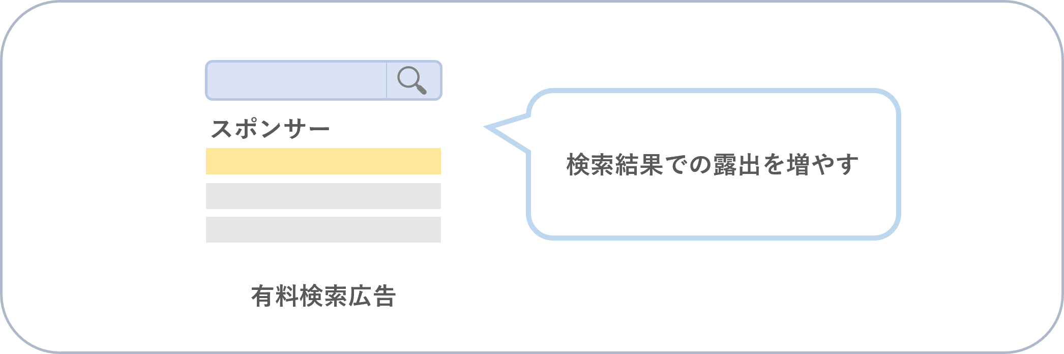 検索エンジンマーケティング（SEM）