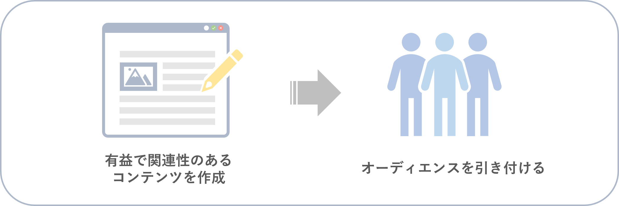 コンテンツマーケティング