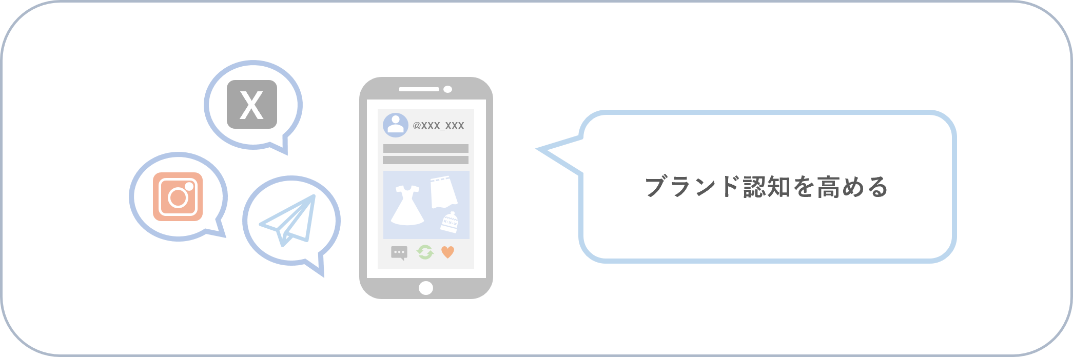 ソーシャルメディアマーケティング（SMM）