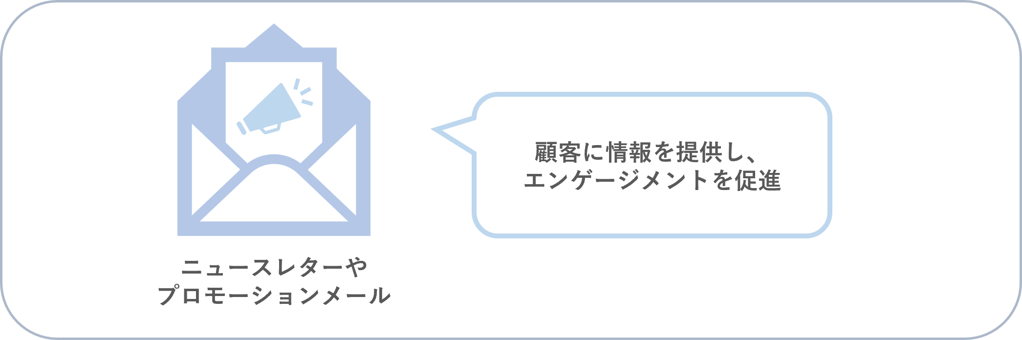 メールマーケティング
