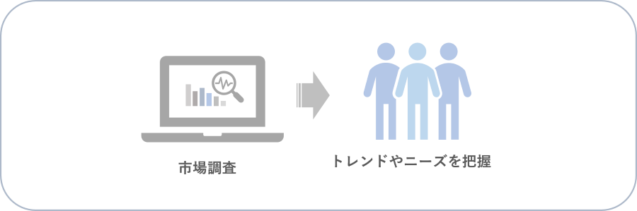市場調査