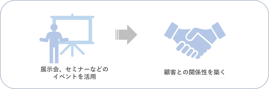 イベントマーケティング