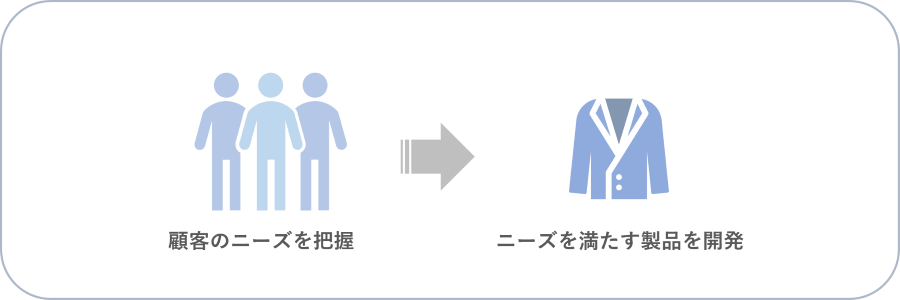 製品開発