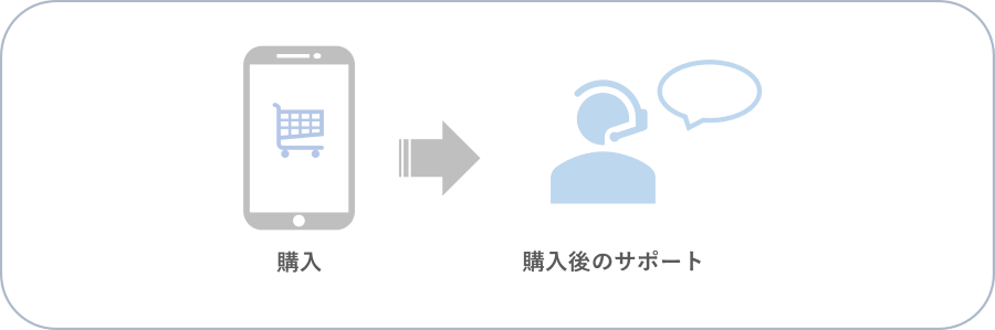 顧客サービス