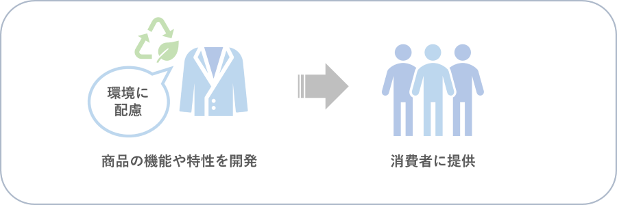 プロダクトマーケティング