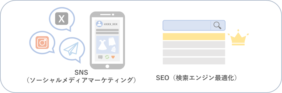 デジタルマーケティング