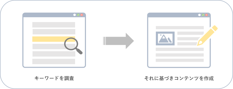 キーワードリサーチ