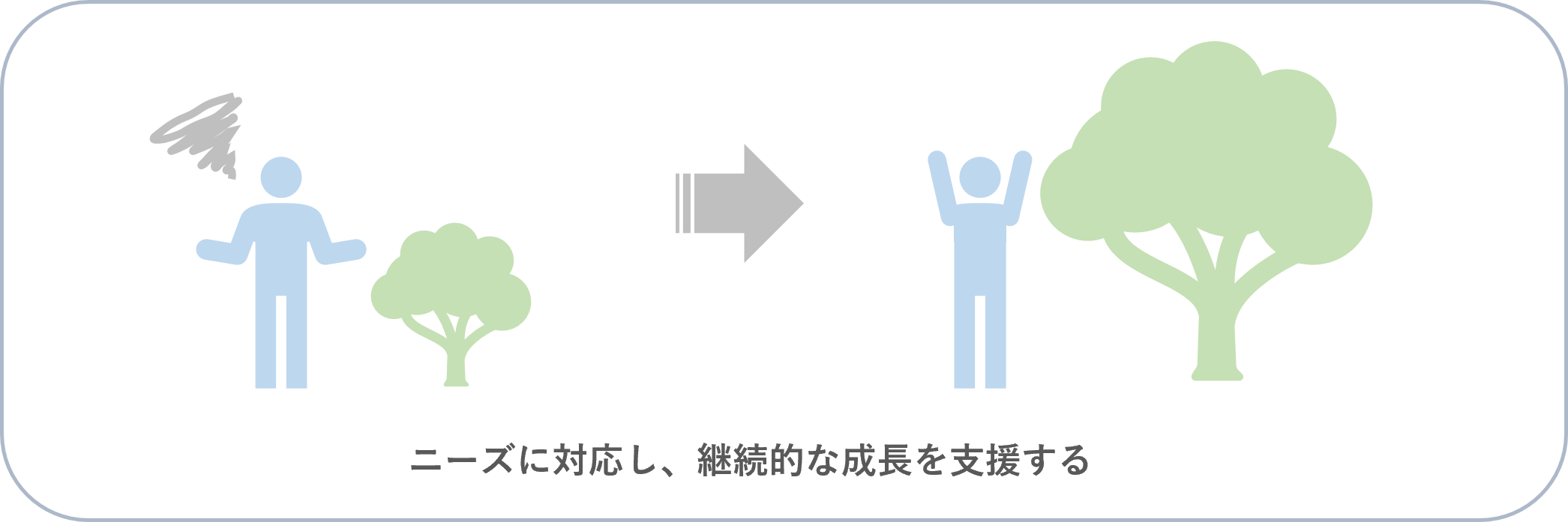 Webコンサルティングとは?