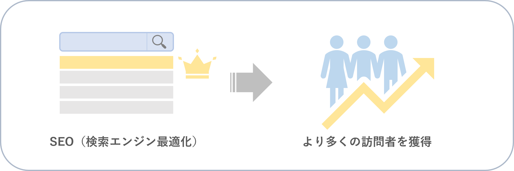 SEO対策
