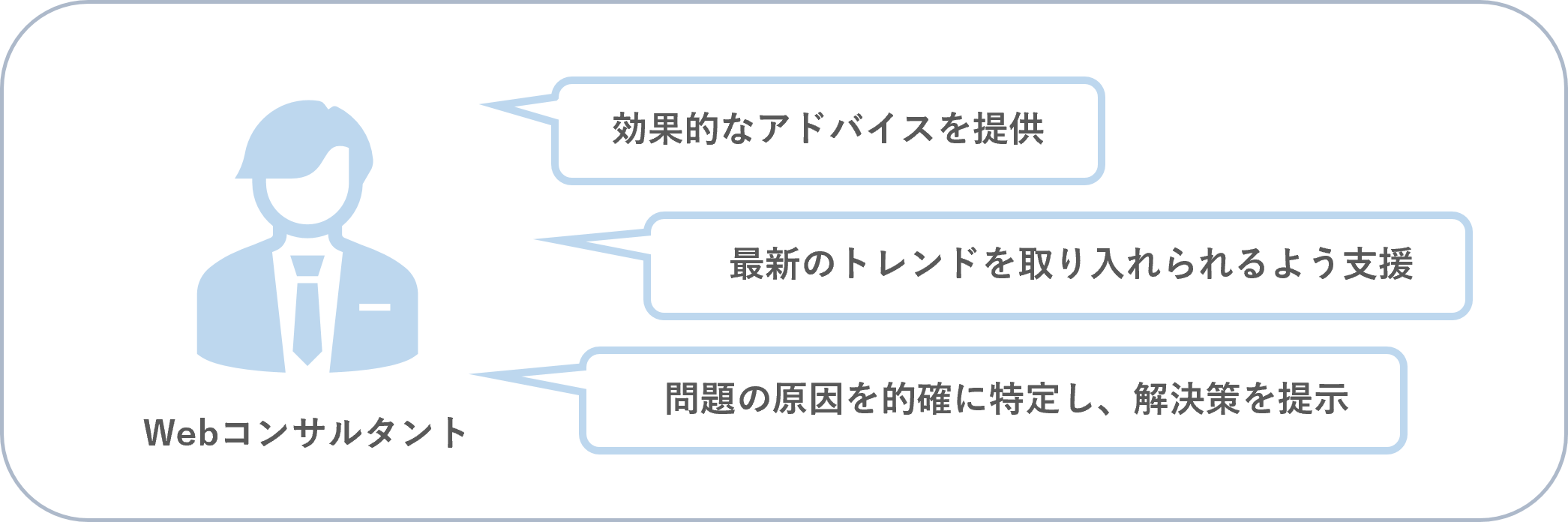 Webコンサルティングが必要な理由