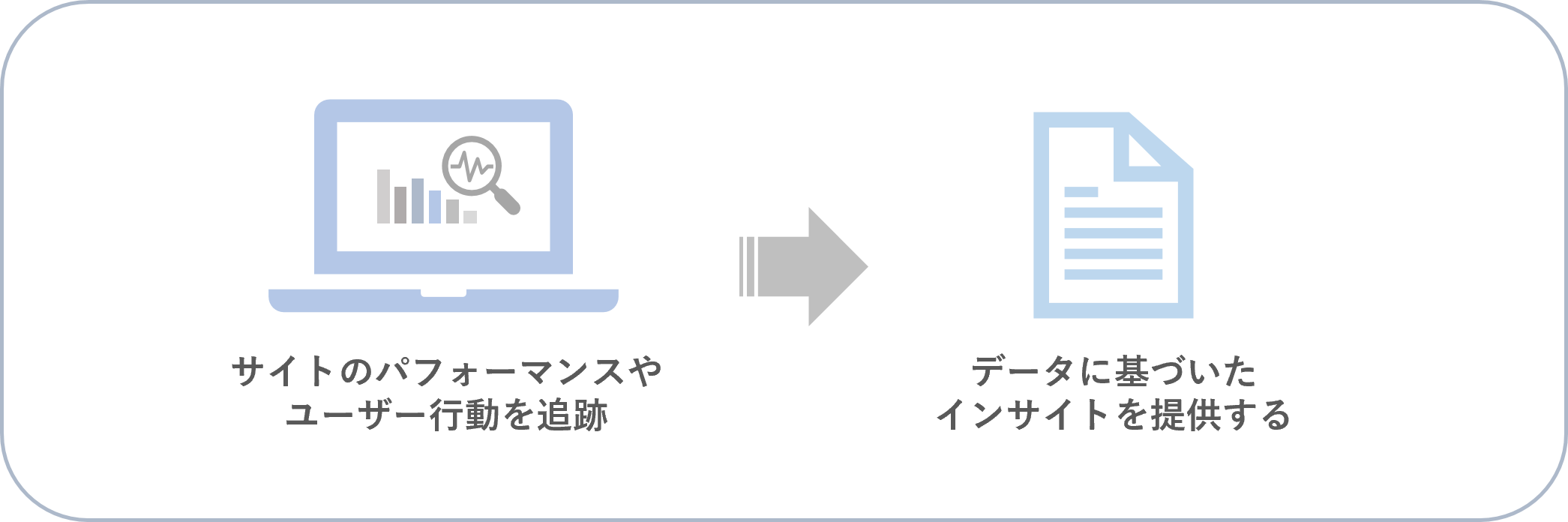 分析とレポート