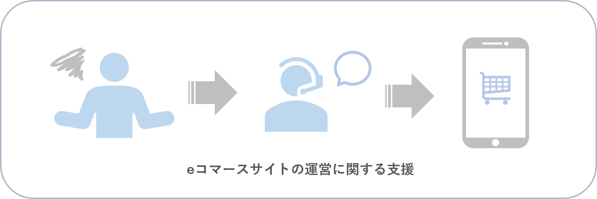 Eコマースソリューション