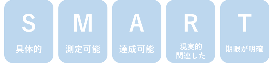 目標設定