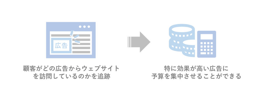 コスト効率