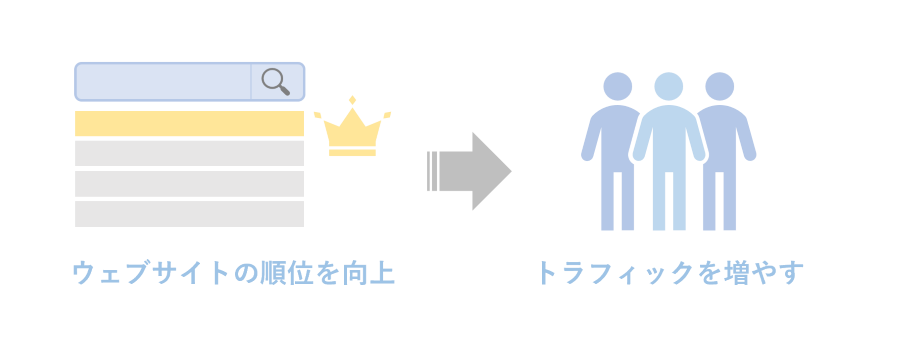 検索エンジン最適化(SEO)
