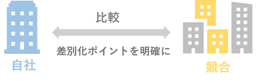 競合比較分析はなぜ必要なのか