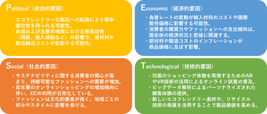 PEST分析の例：アパレルブランドのECサイト