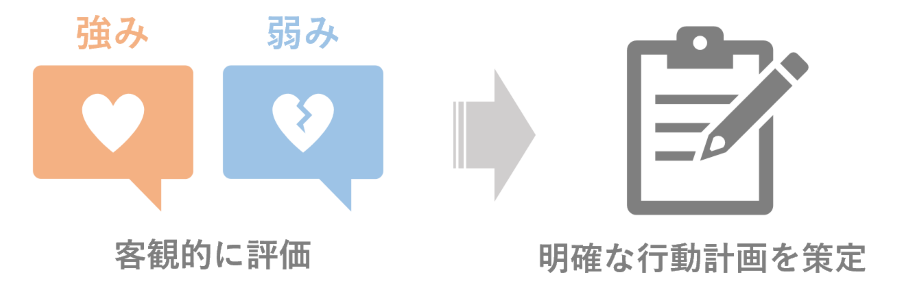 競合比較分析がなぜ必要なのか