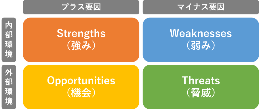 競合比較分析の主なフレームワークは？
