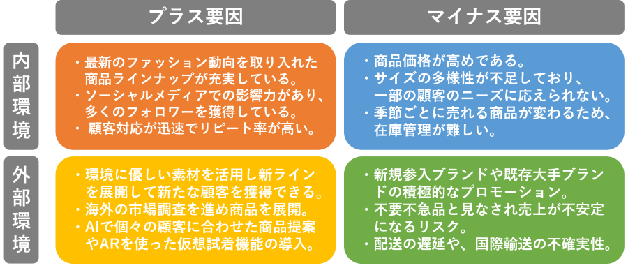 SWOT分析の例：アパレルブランドのECサイト