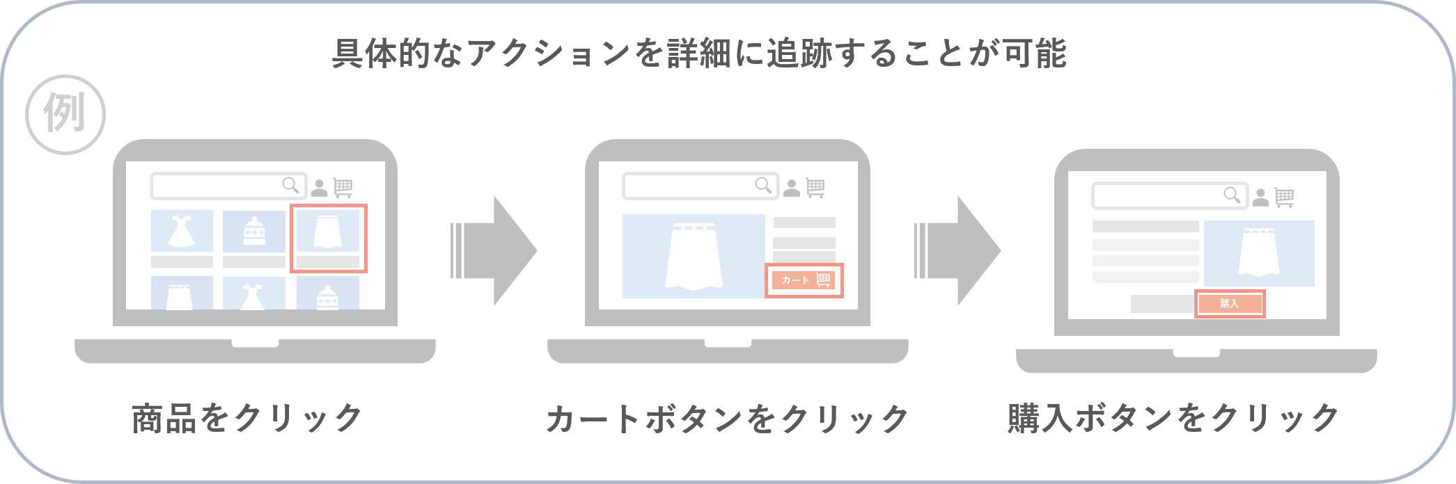 イベントベースのデータモデル