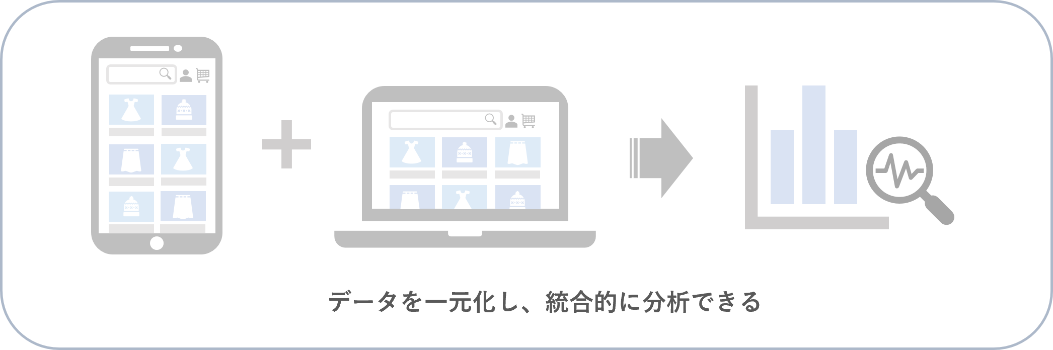 クロスプラットフォームのデータ統合