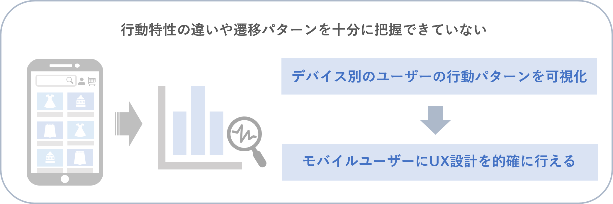 モバイルユーザーの動向を把握できていない