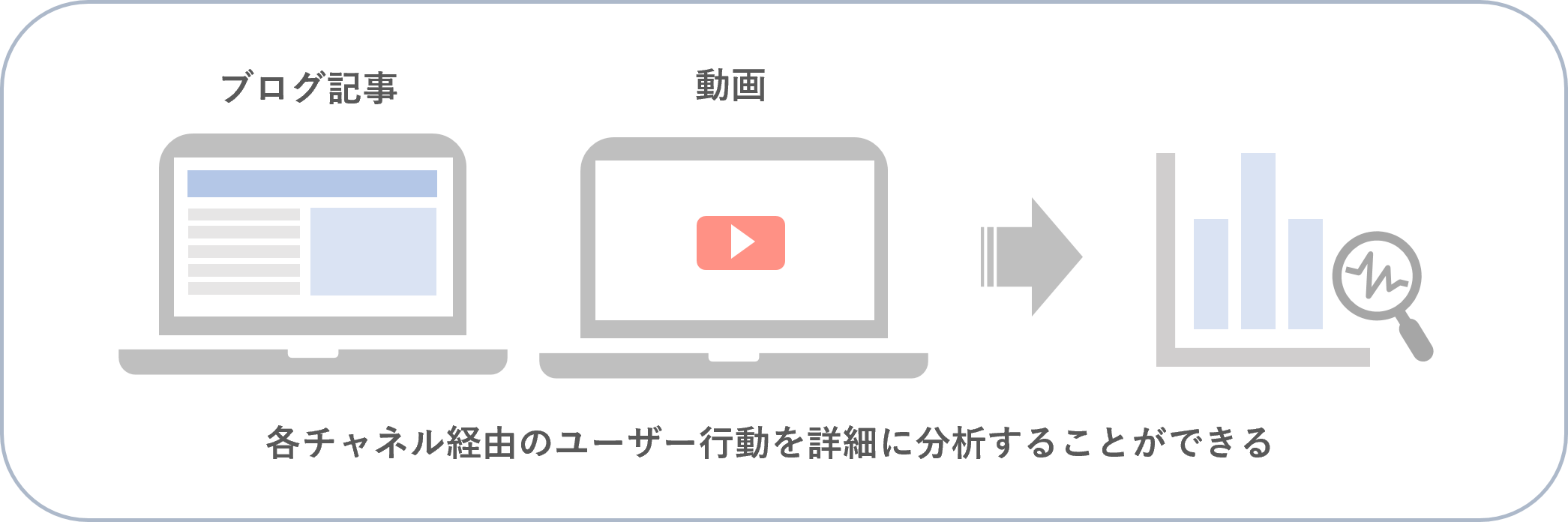 集客経路の効果が不明