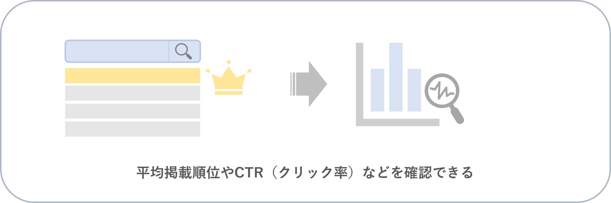 検索パフォーマンスの分析