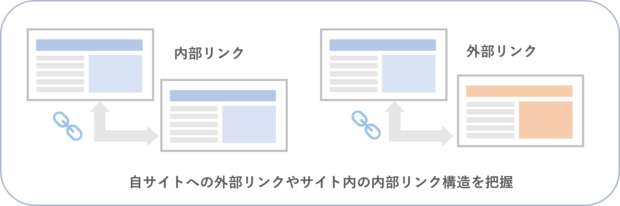 外部リンクと内部リンクのレポート